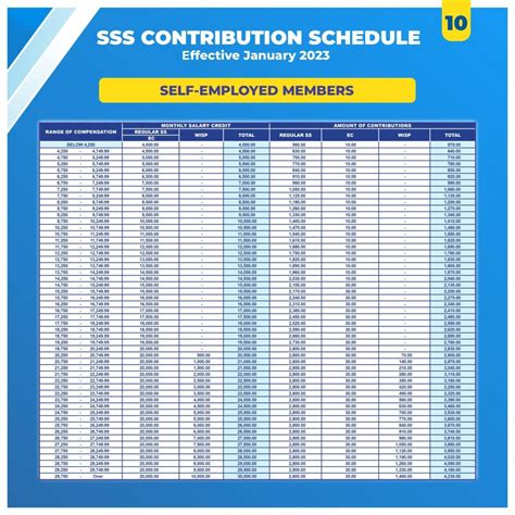 New SSS Contribution Table 2023 (Everything you need to know) - SSS Answers