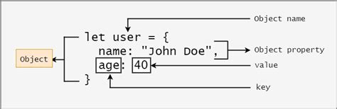 JavaScript Key in Object | How to Check if an Object has a Key in JS