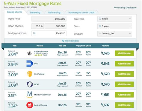 Best Mortgage Calculators for Canadian Home Buyers | Zolo