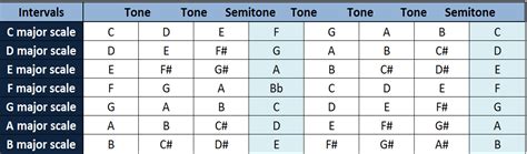 What are Music Scales? | Simplifying Theory