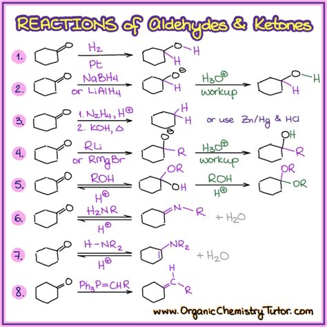 Reactions of Aldehydes and Ketones — Organic Chemistry Tutor