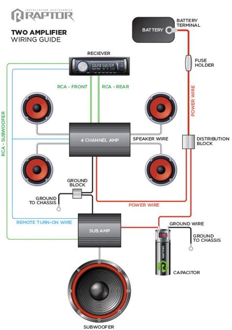 Wiring Guide : Raptor, Car Audio Installation Accessories