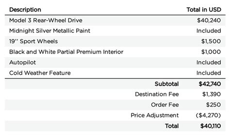 Tesla Model 3 Price Reduction & Inventory Discount : r/TeslaLounge