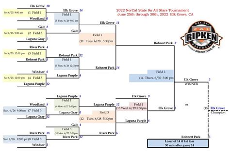 Cal Ripken Rules 2024 - Berti Konstance