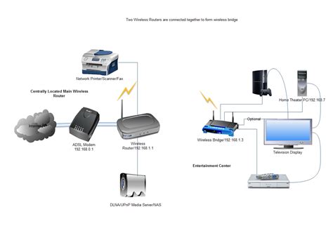 Using Router as Wireless bridge-how connect two routers to setup ...