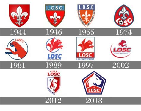 Lille Osc Logo Png / European Football Club Logos - Howard Monahan