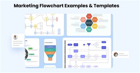 Marketing Flowchart Examples & Templates | EdrawMax