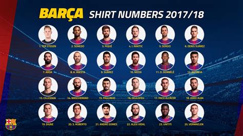 Definitive FC Barcelona squad numbers for 2017/18 season