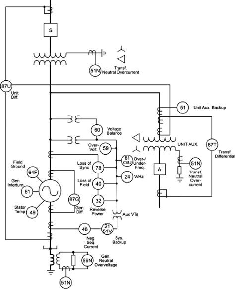 Generator Single Line Diagram