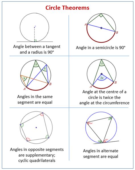 Circle Theorems (examples, solutions, videos, worksheets, games, activities)