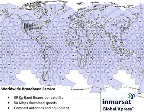 Inmarsat Global Xpress Connectivity Services