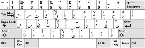 الأبجدية العربية - المعرفة