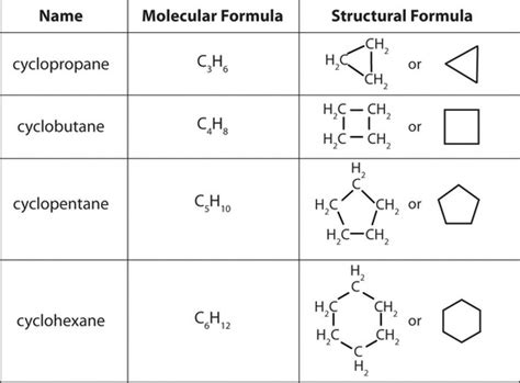 Hydrocarbons - Wize High School Grade 12 Chemistry Textbook | Wizeprep