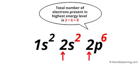 Neon Valence Electrons (And How to Find them?)