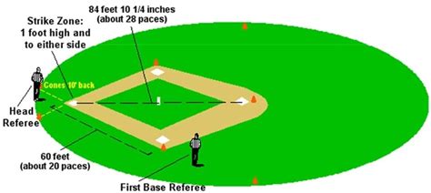 The Kickball Field: Positions, Dimensions And Diagrams - Kickball Zone