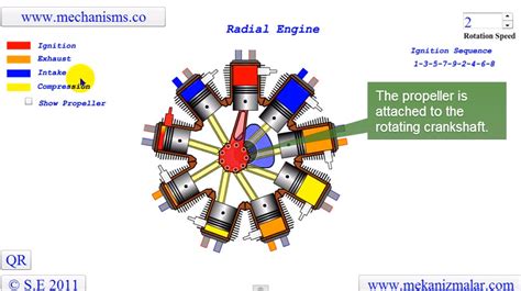 Diagram of a Radial Engine Works clips form an animation. | Drawing and Graphics