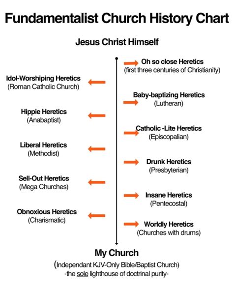 7 Fundamental Doctrines Of Christianity (2024)