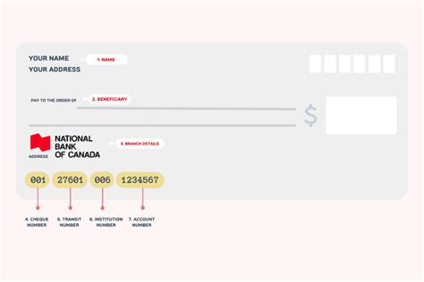 National Bank Void Cheque: How To Get a Specimen Cheque Online