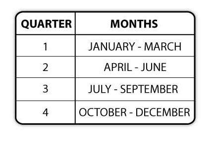 Ohio Unemployment Insurance Weekly Benefits | Ohio Unemployment