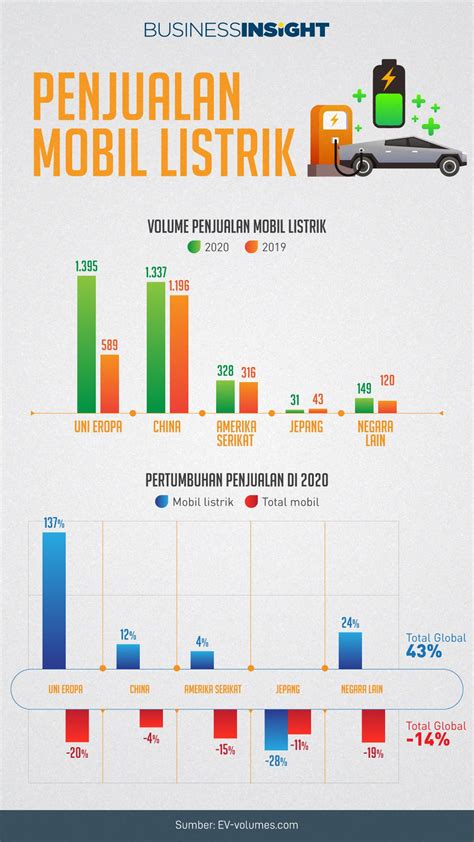 Tabel Data Penjualan Mobil 2022 - IMAGESEE