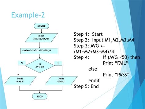 Algorithm And Flowchart Examples Algorithm Flowchart - Flowchart Example