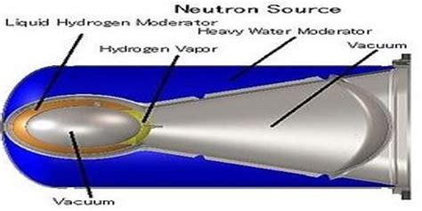 Neutron Source - Assignment Point