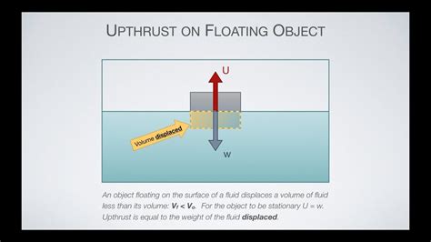 Archimedes' Principle and Upthrust - YouTube