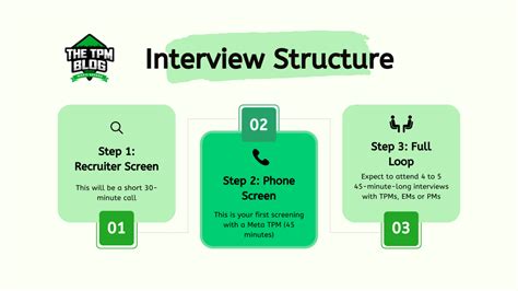 Facebook (Meta) TPM Interview - Insider's Guide