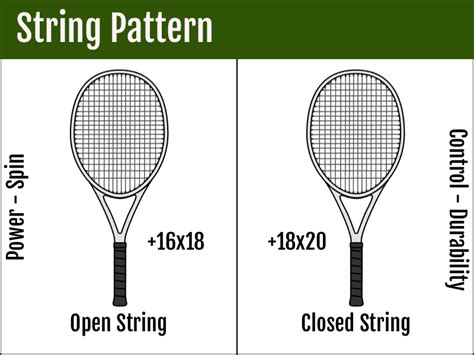 How to Choose a Tennis Racquet - Pro Tennis Tips