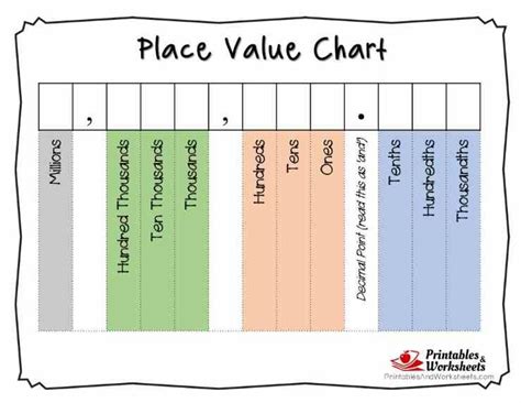 Printable Place Value Charts - Whole Numbers and Decimals | Place value ...