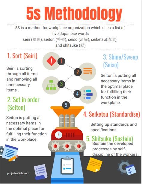 5s Methodology & Principles in Project Management