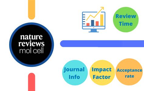 Nature Reviews Molecular Cell Biology ISSN Archives - Journal Impact Factor