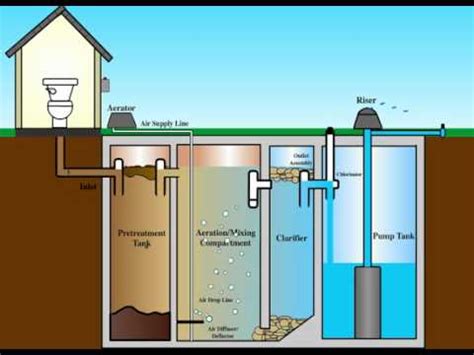 Aeration Septic System Problems