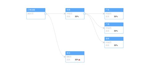 Ant Design Charts — a charting library