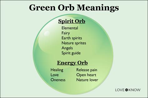 Best 12 The Meaning Of Spiritual Orbs – Artofit