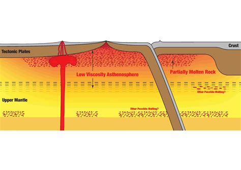 Scientists detect molten rock layer hidden under Earth's tectonic ...