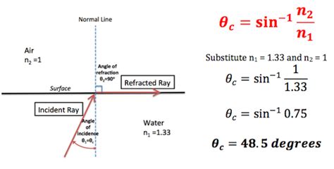 Snell's Law | Overview, Equation & Examples - Lesson | Study.com