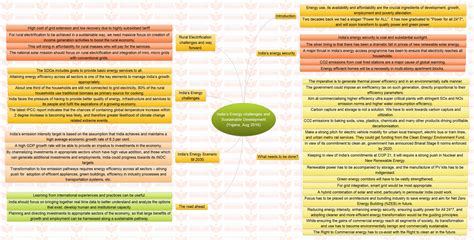 Insights MINDMAPS: "India’s Energy challenges and Sustainable ...