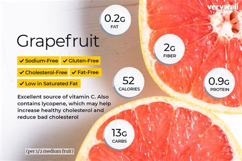 Is Grapefruit Healthy For You? in 2020 | Grapefruit nutrition, Grapefruit nutrition facts, Food ...