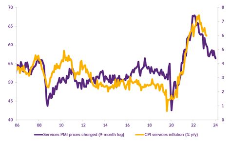 UK wage inflation: the key to a rates decision? | NatWest Corporates and Institutions