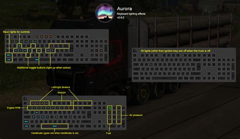 Aurora 0.6.2 (RGB keyboard lighting software) now has support for ETS2 and ATS : r/trucksim