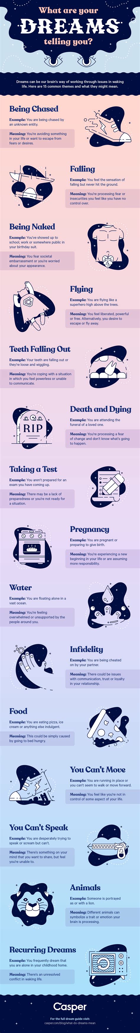 SLM | How To Interpret Dreams - Infographic