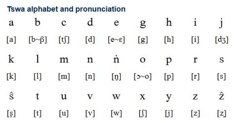 Pin on Languages & Alphabets