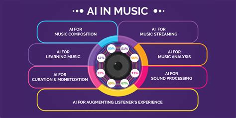 Artificial Intelligence and Music: Here’s What you Should Know | AIWS