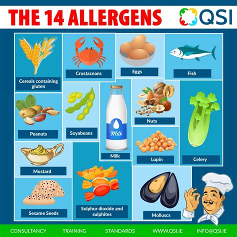 The 14 allergens | QSI