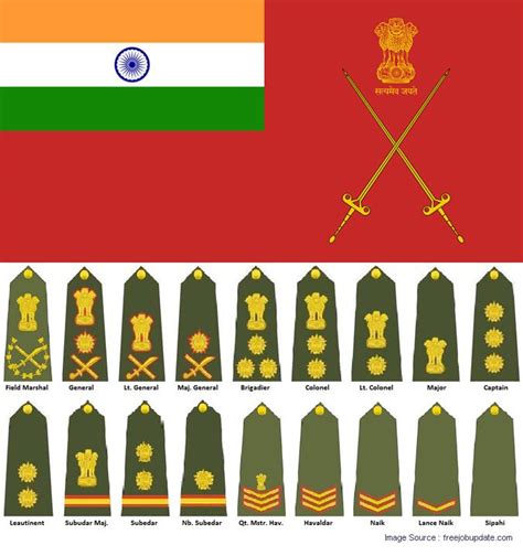 Indian Army Ranks Image | My India | Indian army, Army ranks, Indian army recruitment
