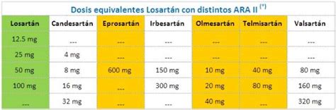 Portal del Medicamento (Sin duda, los IECA)