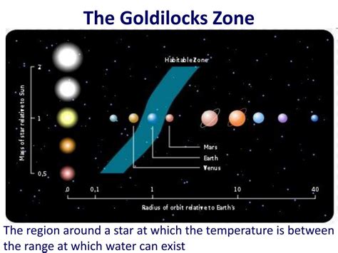 PPT - The Goldilocks Zone PowerPoint Presentation, free download - ID:2110063