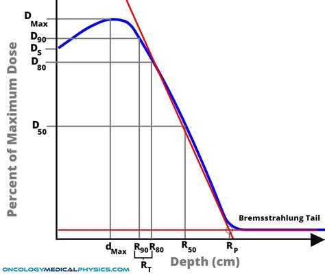 Electron Beam Definition In Physics - The Best Picture Of Beam