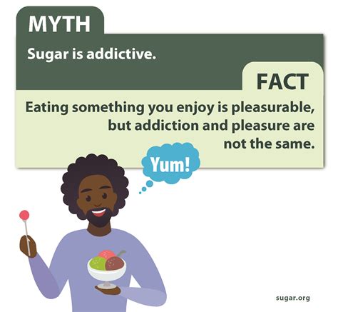 Sugar Myths | The Sugar Association